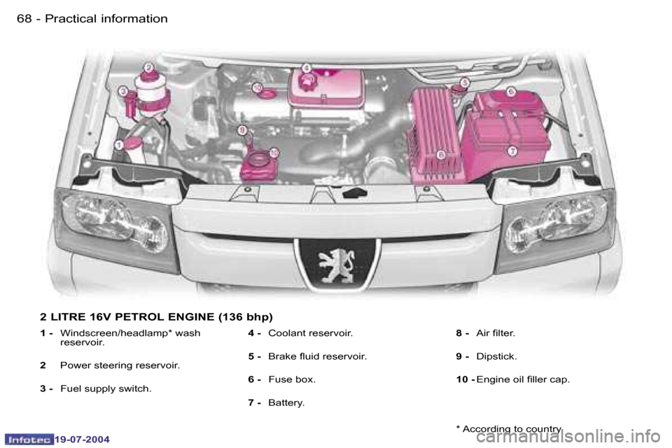 Peugeot Expert 2004 Repair Manual �6�8 �-
�1�9�-�0�7�-�2�0�0�4
�6�9
�-
�1�9�-�0�7�-�2�0�0�4
�P�r�a�c�t�i�c�a�l� �i�n�f�o�r�m�a�t�i�o�n
�2� �L�I�T�R�E� �1�6�V� �P�E�T�R�O�L� �E�N�G�I�N�E� �(�1�3�6� �b�h�p�)
�1� �- �  �W�i�n�d�s�c�r�e�e