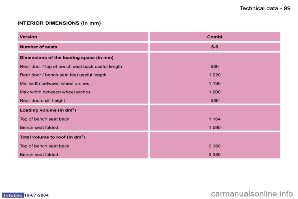 Peugeot Expert 2004 Owners Manual �9�8 �-
�1�9�-�0�7�-�2�0�0�4
�9�9
�-
�1�9�-�0�7�-�2�0�0�4
�T�e�c�h�n�i�c�a�l� �d�a�t�a
�I�N�T�E�R�I�O�R� �D�I�M�E�N�S�I�O�N�S� �(�i�n� �m�m�)
�V�e�r�s�i�o�n �C�o�m�b�i
�N�u�m�b�e�r� �o�f� �s�e�a�t�s �