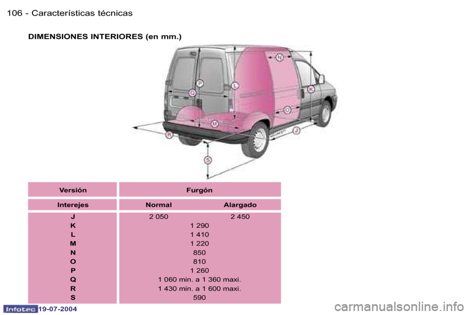 Peugeot Expert 2004  Manual del propietario (in Spanish) �1�0�6 �-
�1�9�-�0�7�-�2�0�0�4
�1�0�7
�-
�1�9�-�0�7�-�2�0�0�4
�C�a�r�a�c�t�e�r�í�s�t�i�c�a�s� �t�é�c�n�i�c�a�s
�D�I�M�E�N�S�I�O�N�E�S� �I�N�T�E�R�I�O�R�E�S� �(�e�n� �m�m�.�)
�V�e�r�s�i�ó�n �F�u�r�g