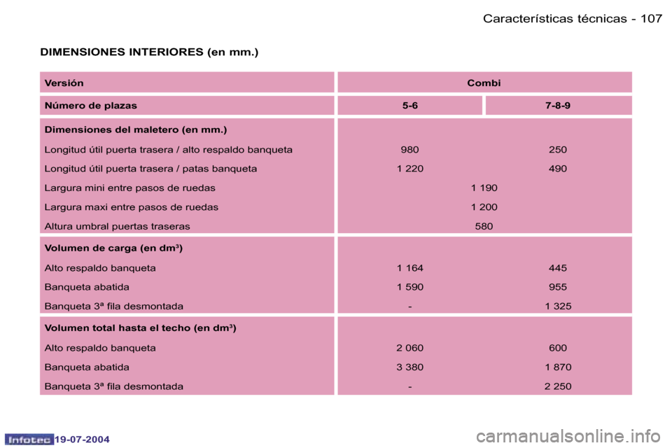 Peugeot Expert 2004  Manual del propietario (in Spanish) �1�0�6 �-
�1�9�-�0�7�-�2�0�0�4
�1�0�7
�-
�1�9�-�0�7�-�2�0�0�4
�C�a�r�a�c�t�e�r�í�s�t�i�c�a�s� �t�é�c�n�i�c�a�s
�D�I�M�E�N�S�I�O�N�E�S� �I�N�T�E�R�I�O�R�E�S� �(�e�n� �m�m�.�)
�V�e�r�s�i�ó�n �C�o�m�b