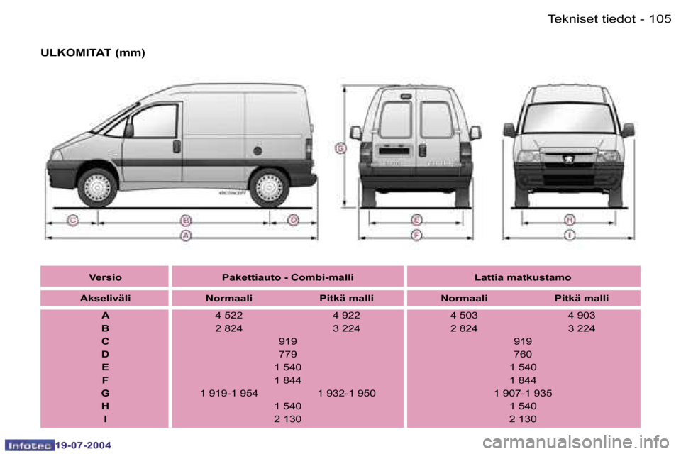 Peugeot Expert 2004  Omistajan käsikirja (in Finnish) �1�0�4 �-
�1�9�-�0�7�-�2�0�0�4
�1�0�5
�-
�1�9�-�0�7�-�2�0�0�4
�T�e�k�n�i�s�e�t� �t�i�e�d�o�t
�U�L�K�O�M�I�T�A�T� �(�m�m�)
�V�e�r�s�i�o �P�a�k�e�t�t�i�a�u�t�o� �-� �C�o�m�b�i�-�m�a�l�l�i �L�a�t�t�i�a� 