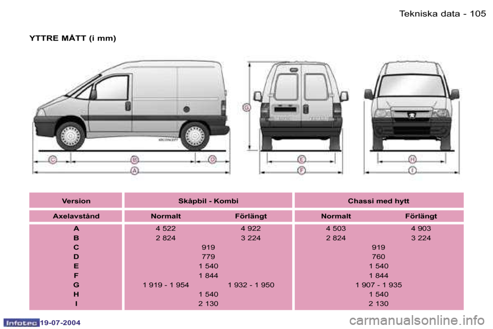 Peugeot Expert 2004  Ägarmanual (in Swedish) �1�0�4 �-
�1�9�-�0�7�-�2�0�0�4
�1�0�5
�-
�1�9�-�0�7�-�2�0�0�4
�T�e�k�n�i�s�k�a� �d�a�t�a
�Y�T�T�R�E� �M�Å�T�T� �(�i� �m�m�)
�V�e�r�s�i�o�n �S�k�å�p�b�i�l� �-� �K�o�m�b�i �C�h�a�s�s�i� �m�e�d� �h�y�t
