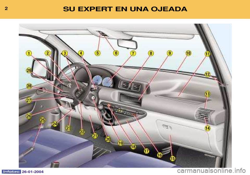 Peugeot Expert 2003.5  Manual del propietario (in Spanish) 26-01-2004
2SU EXPERT EN UNA OJEADA  