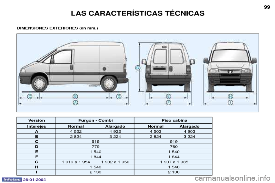 Peugeot Expert 2003.5 Manual del propietario (in Spanish) 26-01-2004
LAS CARACTERêSTICAS TƒCNICAS99
DIMENSIONES EXTERIORES (en mm.)
Versi—n Furg—n - Combi Piso cabina
Interejes Normal Alargado Normal Alargado
A 4 522 4 922 4 503 4 903
B2 824 3 224 2 82 Peugeot Expert 2003.5 Manual del propietario (in Spanish) 26-01-2004
LAS CARACTERêSTICAS TƒCNICAS99
DIMENSIONES EXTERIORES (en mm.)
Versi—n Furg—n - Combi Piso cabina
Interejes Normal Alargado Normal Alargado
A 4 522 4 922 4 503 4 903
B2 824 3 224 2 82