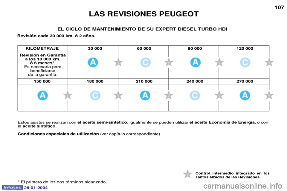 Peugeot Expert 2003.5  Manual del propietario (in Spanish) 26-01-2004
LAS REVISIONES PEUGEOT107
Control intermedio integrado en los 
Tantos alzados de las Revisiones.
EL CICLO DE MANTENIMIENTO DE SU EXPERT DIESEL TURBO HDI
Revisi—n cada 30 000 km. — 2 a�