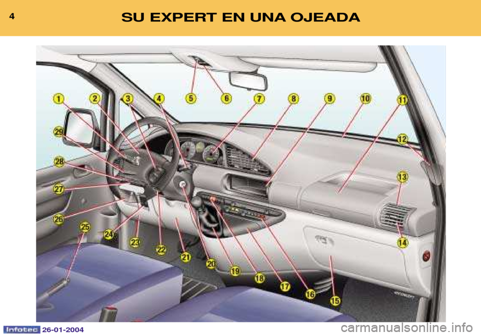 Peugeot Expert 2003.5  Manual del propietario (in Spanish) 4SU EXPERT EN UNA OJEADA
26-01-2004  