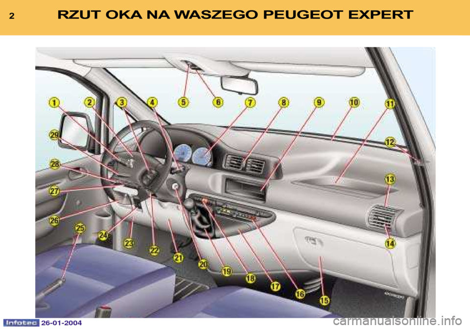 Peugeot Expert 2003.5  Instrukcja Obsługi (in Polish) 26-01-2004
2RZUT OKA NA WASZEGO PEUGEOT EXPERT   