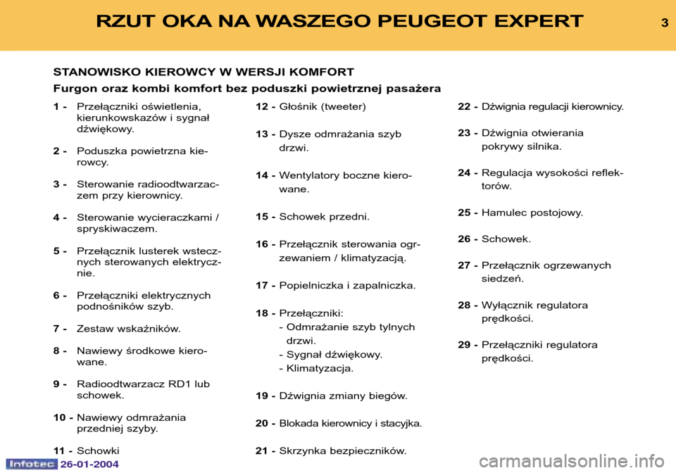 Peugeot Expert 2003.5  Instrukcja Obsługi (in Polish) 26-01-2004
3RZUT OKA NA WASZEGO PEUGEOT EXPERT 
1 -Przełączniki oświetlenia, kierunkowskazów i sygnał
dźwiękowy.
2 - Poduszka powietrzna kie-
rowcy.
3 - Sterowanie radioodtwarzac-
zem przy kier