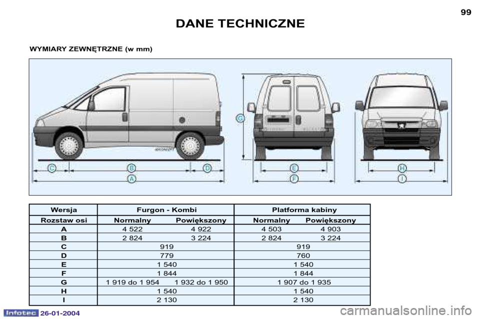 Peugeot Expert 2003.5 Instrukcja Obsługi (in Polish) 26-01-2004
DANE TECHNICZNE99
WYMIARY ZEWNĘTRZNE (w mm)
Wersja Furgon - Kombi Platforma kabiny
Rozstaw osi Normalny Powiększony Normalny Powiększony
A 4 522 4 922 4 503 4 903
B2 824 3 224 2 824 3 22 Peugeot Expert 2003.5 Instrukcja Obsługi (in Polish) 26-01-2004
DANE TECHNICZNE99
WYMIARY ZEWNĘTRZNE (w mm)
Wersja Furgon - Kombi Platforma kabiny
Rozstaw osi Normalny Powiększony Normalny Powiększony
A 4 522 4 922 4 503 4 903
B2 824 3 224 2 824 3 22
