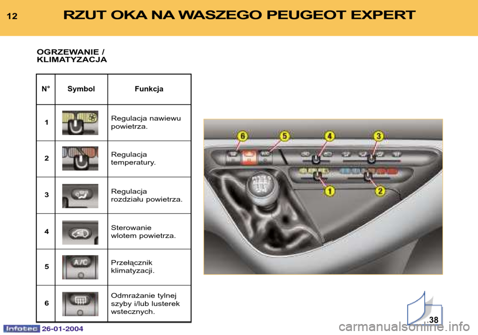 Peugeot Expert 2003.5  Instrukcja Obsługi (in Polish) 26-01-2004
12RZUT OKA NA WASZEGO PEUGEOT EXPERT 
OGRZEWANIE /  
KLIMATYZACJA
N° Symbol Funkcja
Regulacja nawiewu powietrza.
1
Regulacja 
temperatury.
2 3
Sterowanie  wlotem powietrza.
4 Regulacja roz
