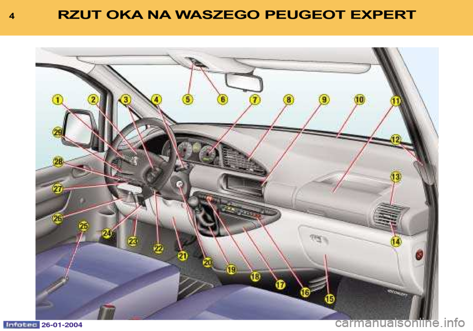 Peugeot Expert 2003.5  Instrukcja Obsługi (in Polish) 4RZUT OKA NA WASZEGO PEUGEOT EXPERT 
26-01-2004  