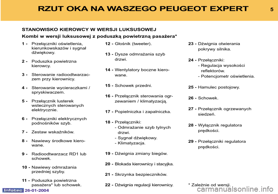 Peugeot Expert 2003.5  Instrukcja Obsługi (in Polish) 26-01-2004
5RZUT OKA NA WASZEGO PEUGEOT EXPERT 
1 -Przełączniki oświetlenia, kierunkowskazów i sygnał
dźwiękowy.
2 - Poduszka powietrzna 
kierowcy.
3 - Sterowanie radioodtwarzac-
zem przy kiero