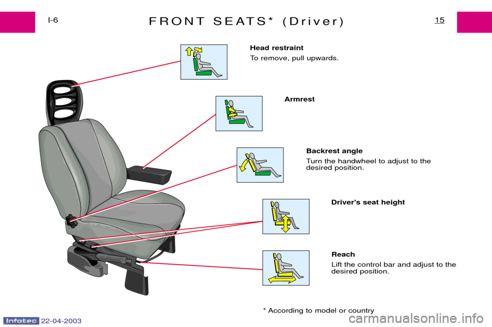 Peugeot Expert 2003 User Guide 22-04-2003
FRONT SEATS* (Driver)15I-6Reach  Lift the control bar and adjust to the desired position. 
Head restraint  
To remove, pull upwards. 
Armrest 
Backrest angle 
Turn the handwheel to adjust t