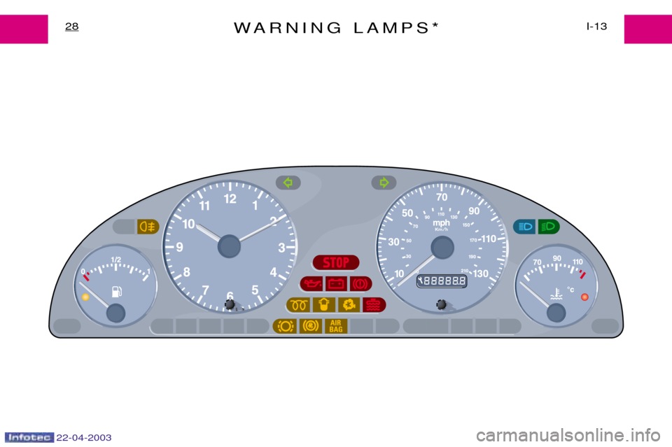 Peugeot Expert 2003 Owners Guide WARNING LAMPS*I-13
28
22-04-2003 