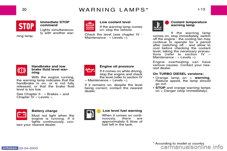 Peugeot Expert 2003  Owners Manual 22-04-2003
WARNING LAMPS*I-13
30
Immediate STOP command Lights simultaneous- ly with another war-
ning lamp.
Handbrake and lowbrake fluid level war-ning With the engine running,
the warning lamp indic