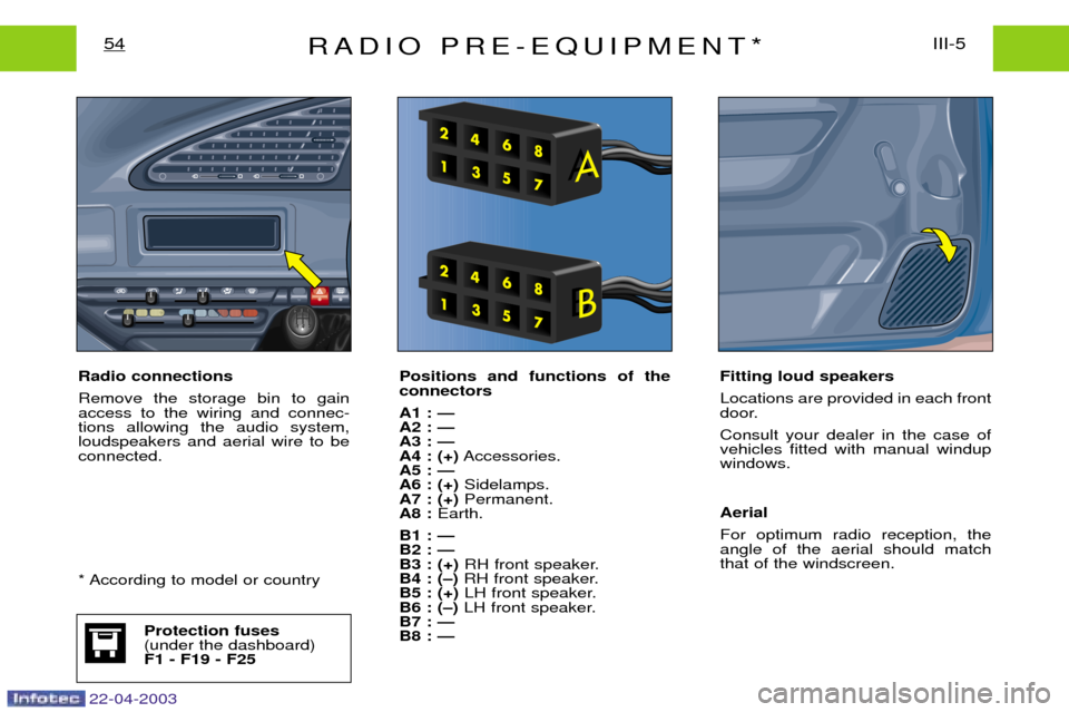 Peugeot Expert 2003 Repair Manual 22-04-2003
RADIO PRE-EQUIPMENT*III-5
54
Positions and functions of the connectors A1 : Ñ A2 : ÑA3 : ÑA4 : (+) Accessories.
A5 : ÑA6 : (+) Sidelamps.
A7 : (+) Permanent.
A8 : Earth.
B1 : ÑB2 : ÑB Peugeot Expert 2003 Repair Manual 22-04-2003
RADIO PRE-EQUIPMENT*III-5
54
Positions and functions of the connectors A1 : Ñ A2 : ÑA3 : ÑA4 : (+) Accessories.
A5 : ÑA6 : (+) Sidelamps.
A7 : (+) Permanent.
A8 : Earth.
B1 : ÑB2 : ÑB