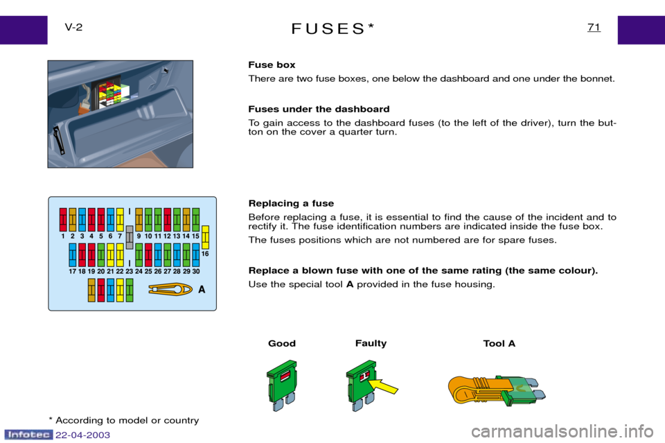 Peugeot Expert 2003 Owners Manual 22-04-2003
FUSES*71V- 2Fuse box There are two fuse boxes, one below the dashboard and one under the bonnet. Fuses under the dashboard 
To gain access to the dashboard fuses (to the left of the driver)