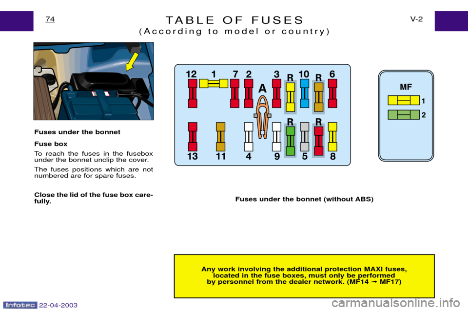Peugeot Expert 2003 Owners Manual TABLE OF FUSES
(According to model or country)V- 2
74
Any work involving the additional protection MAXI fuses,
located in the fuse boxes, must only be performed
by personnel from the dealer network. (