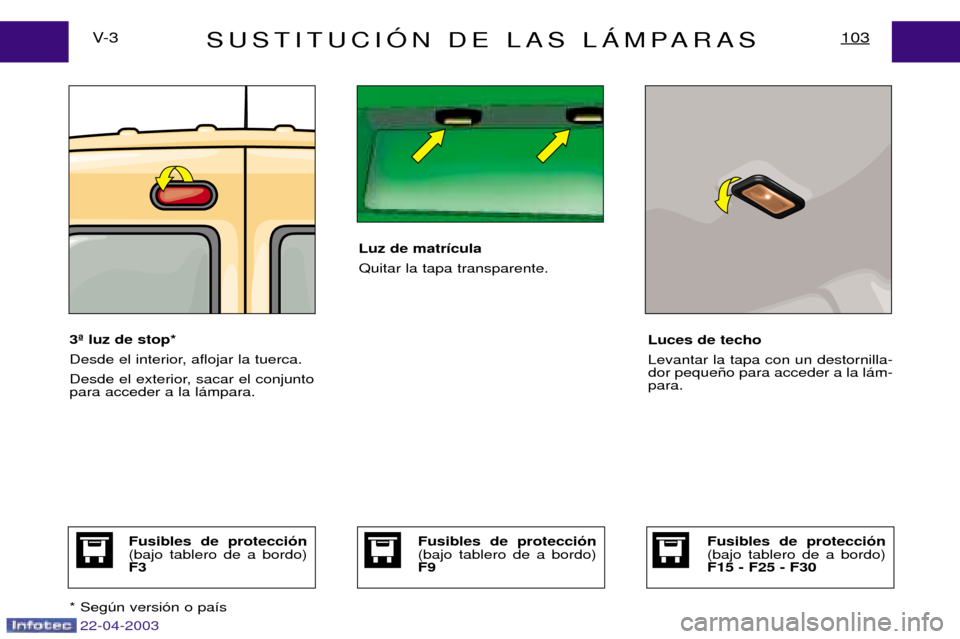 Peugeot Expert 2003  Manual del propietario (in Spanish) 22-04-2003
SUSTITUCIîN DE LAS L çMPARAS103V- 3
3» luz de stop* 
Desde el interior, aflojar la tuerca. 
Desde el exterior, sacar el conjunto para acceder a la l ‡mpara. Luces de techo  Levantar la