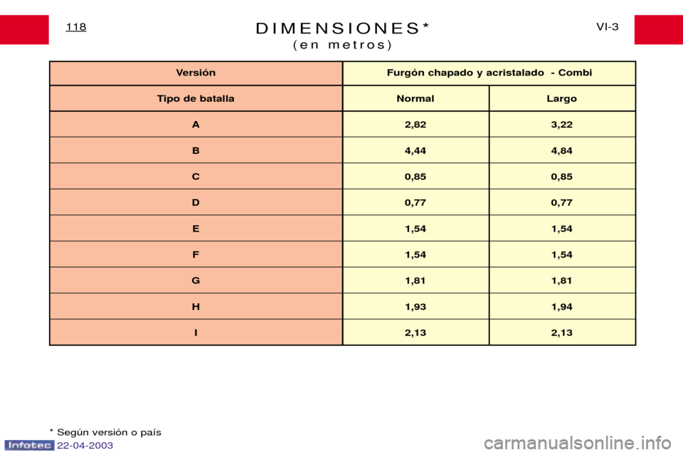 Peugeot Expert 2003  Manual del propietario (in Spanish) DIMENSIONES*(en metros)VI-3
118
* Seg œn versi —n o pa ’s
Versi—n  Furg—n chapado y acristalado  - Combi
Tipo de batalla Normal Largo A 2,82 3,22
B 4,44 4,84
C 0,85 0,85
D 0,77 0,77
E 1,54 1,