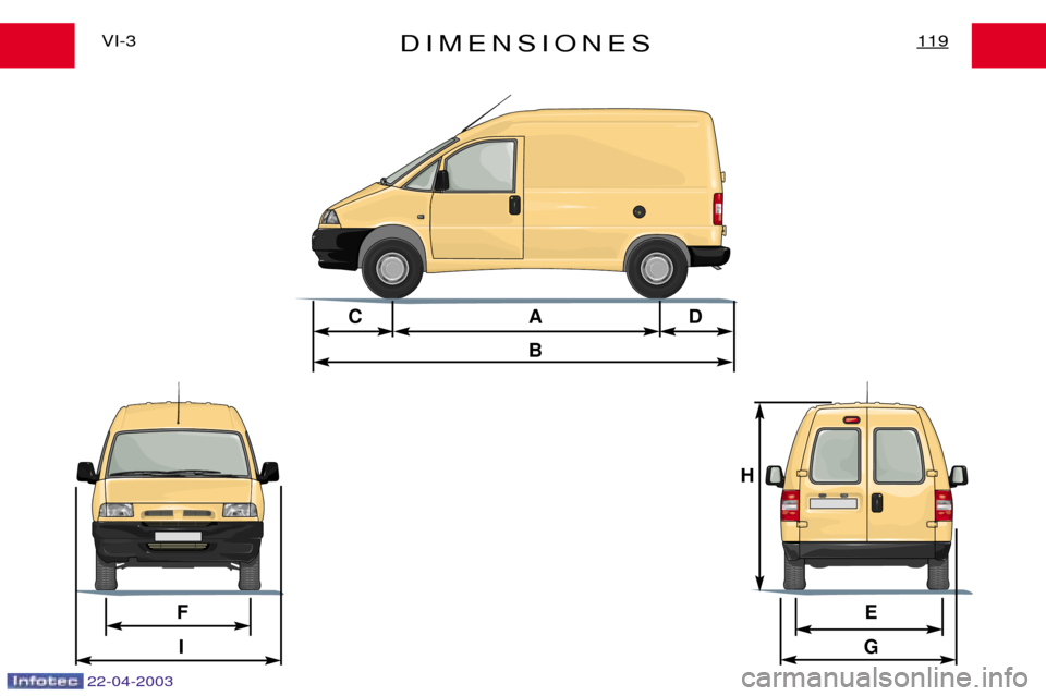 Peugeot Expert 2003  Manual del propietario (in Spanish) 22-04-2003
CADB
F E
I G
H
DIMENSIONES119VI-3 