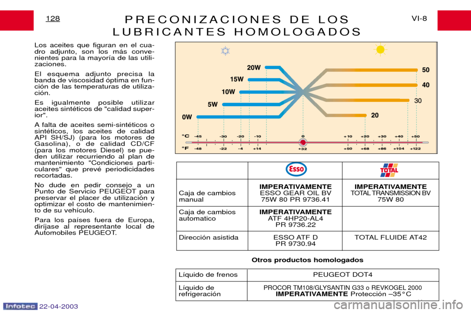 Peugeot Expert 2003  Manual del propietario (in Spanish) 22-04-2003
PRECONIZACIONES DE LOS
LUBRICANTES HOMOLOGADOSVI-8
128
Los aceites que figuran en el cua- dro adjunto, son los m‡s conve-nientes para la mayor’a de las utili-zaciones. El esquema adjunt