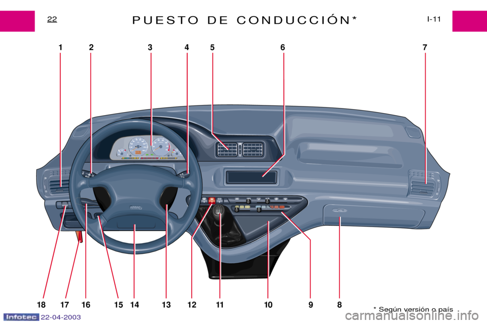 Peugeot Expert 2003  Manual del propietario (in Spanish) 22-04-2003
18 17 16 15
12 3 45 6 7
14 13 12 11 10 9 8
PUESTO DE CONDUCCIîN*I-11
22
* Segœn versi—n o pa’s  