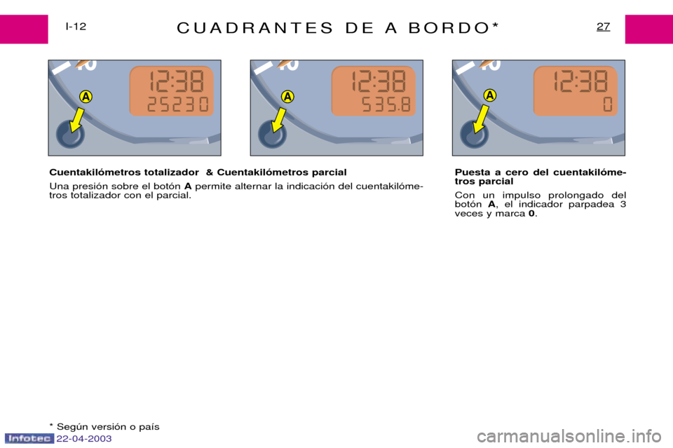 Peugeot Expert 2003  Manual del propietario (in Spanish) 22-04-2003
AAA
CUADRANTES DE A BORDO*27I-12
Cuentakil—metros totalizador  & Cuentakil—metros parcial Una presi—n sobre el bot—n  Apermite alternar la indicaci—n del cuentakil—me-
tros tota