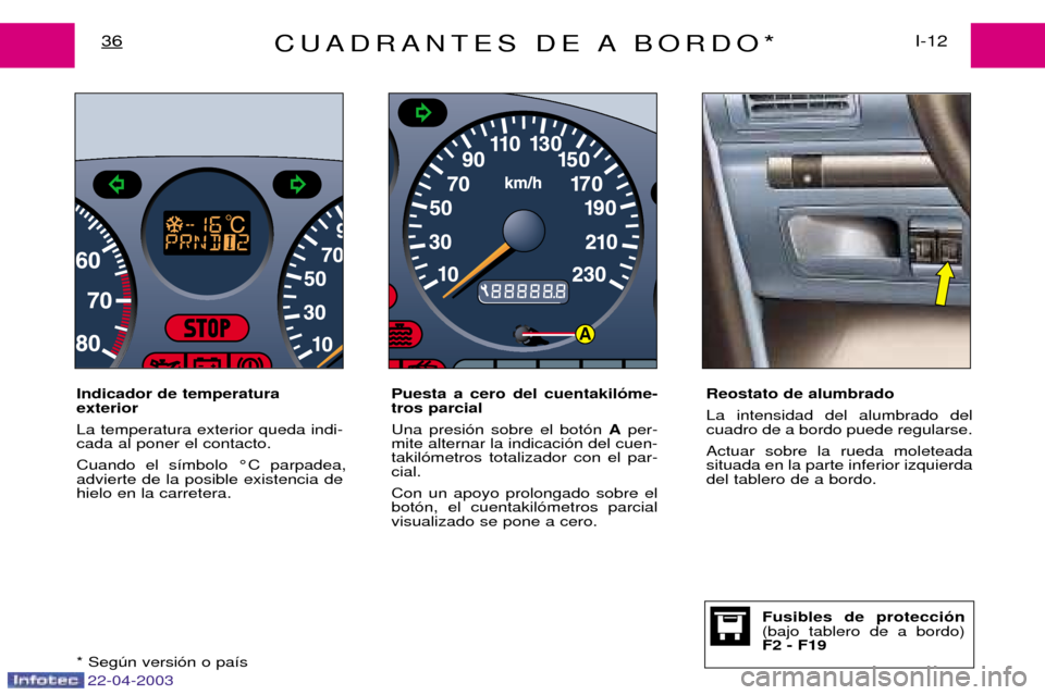 Peugeot Expert 2003  Manual del propietario (in Spanish) 22-04-2003
A
CUADRANTES DE A BORDO*I-12
36
* Segœn versi—n o pa’s
Fusibles de protecci—n (bajo tablero de a bordo)F2 - F19
Indicador de temperatura exterior La temperatura exterior queda indi- 