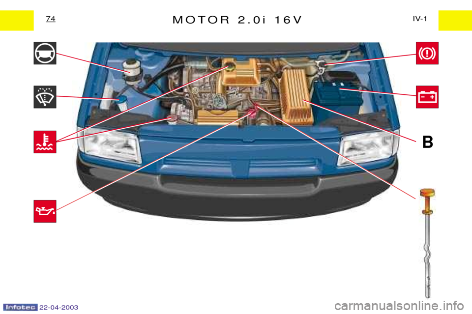 Peugeot Expert 2003  Manual del propietario (in Spanish) 22-04-2003
B
MOTOR 2.0i 16VIV-1
74   