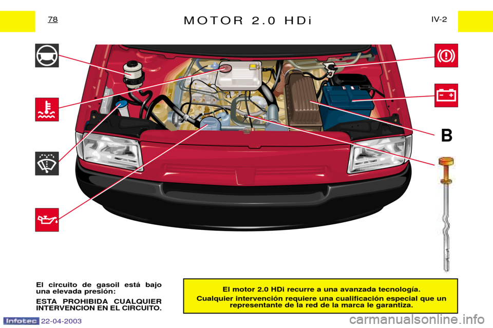 Peugeot Expert 2003  Manual del propietario (in Spanish) 22-04-2003
B
MOTOR 2.0 HDiIV-2
78
El motor 2.0 HDi recurre a una avanzada tecnolog’a.
Cualquier intervenci—n requiere una cualificaci—n especial que un representante de la red de la marca le gar