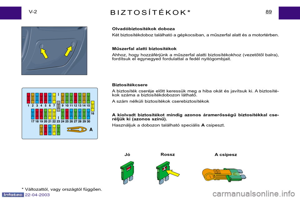 Peugeot Expert 2003  Kezelési útmutató (in Hungarian) BIZTOSÍTÉKOK*89V- 2Olvadóbiztosítékok doboza 
Két biztosítékdoboz található a gépkocsiban, a műszerfal alatt és a motortérben. 
Műszerfal alatti biztosítékok 
Ahhoz, hogy hozzáférj
