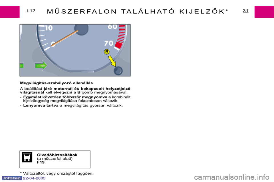 Peugeot Expert 2003  Kezelési útmutató (in Hungarian) 22-04-2003
B
MŰSZERFALON TALÁLHATÓ KIJELZŐK*31I-12
Megvilágítás-szabályozó ellenállás 
A beállítást  járó  motornál  és  bekapcsolt  helyzetjelző
világításnál kell elvégezni a 