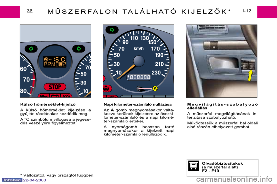 Peugeot Expert 2003  Kezelési útmutató (in Hungarian) 22-04-2003
A
MŰSZERFALON TALÁLHATÓ KIJELZŐK*I-12
36
* Változattól, vagy országtól függően.
Olvadóbiztosítékok 
(a műszerfal alatt)
F2 - F19
Külső hőmérséklet-kijelző 
A külső  h�
