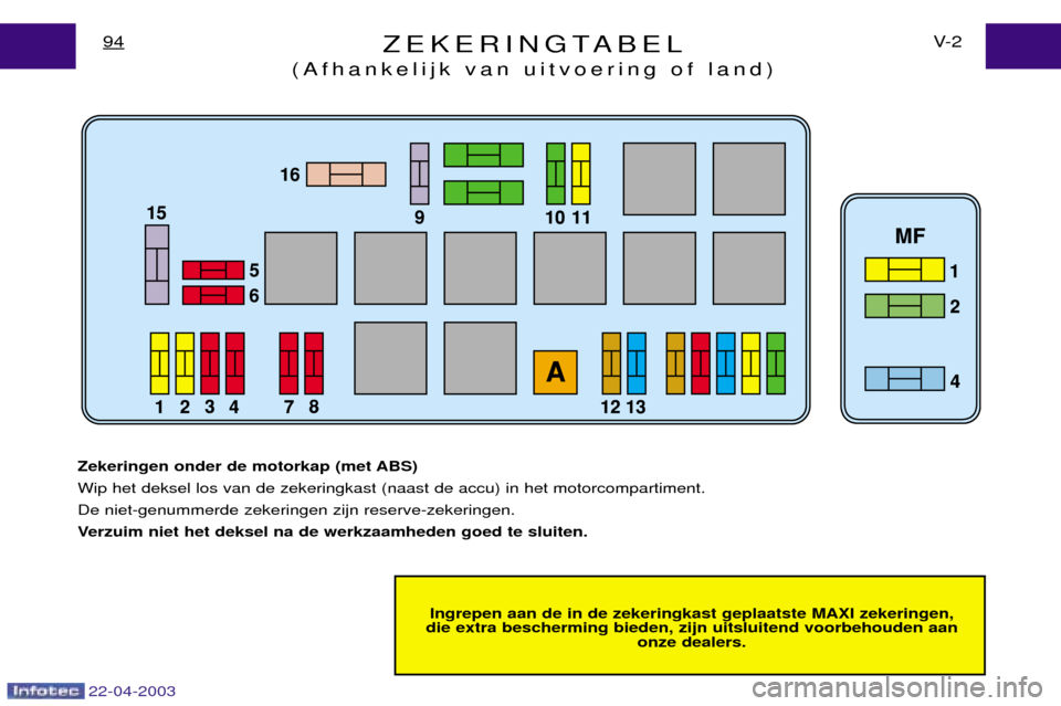 Peugeot Expert 2003  Handleiding (in Dutch) 22-04-2003
ZEKERINGTABEL
(Afhankelijk van uitvoering of land)V- 2
94
Ingrepen aan de in de zekeringkast geplaatste MAXI zekeringen,
die extra bescherming bieden, zijn uitsluitend voorbehouden aan onze