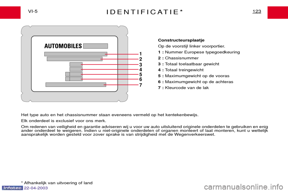 Peugeot Expert 2003  Handleiding (in Dutch) 1 2 3 456 7
IDENTIFICATIE*123VI-5Constructeursplaatje 
Op de voorstijl linker voorportier.1 :Nummer Europese typegoedkeuring
2 : Chassisnummer
3 : Totaal toelaatbaar gewicht
4 : Totaal treingewicht
5 