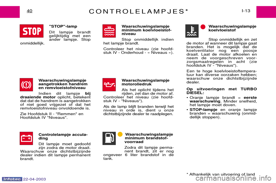 Peugeot Expert 2003  Handleiding (in Dutch) 22-04-2003
CONTROLELAMPJES*I-13
40
"STOP"-lamp Dit lampje brandt gelijktijdig met eenander lampje. Stop
onmiddellijk.
Waarschuwingslampjeaangetrokken handremen remvloeistofniveau Indien dit lampje  bi