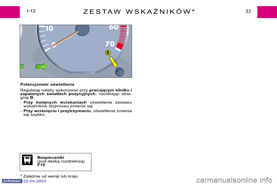 Peugeot Expert 2003  Instrukcja Obsługi (in Polish) 22-04-2003
B
ZESTAW WSKAŹNIKÓW*31I-12
Potencjometr oświetlenia 
Regulację należy wykonywać przy  pracującym silniku i
zapalonych  światłach  pozycyjnych ,  naciskając  dźwi-
gnię  B.
- Prz