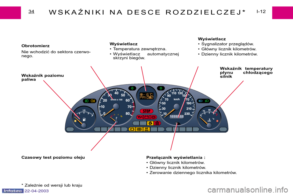 Peugeot Expert 2003  Instrukcja Obsługi (in Polish) 22-04-2003
WSKAŹNIKI NA DESCE ROZDZIELCZEJ*I-12
34
Obrotomierz 
Nie wchodzić do sektora czerwo- nego. Wyświetlacz 
• Temperatura zewnętrzna.
• Wyświetlacz  automatycznej
skrzyni biegów. Wyś