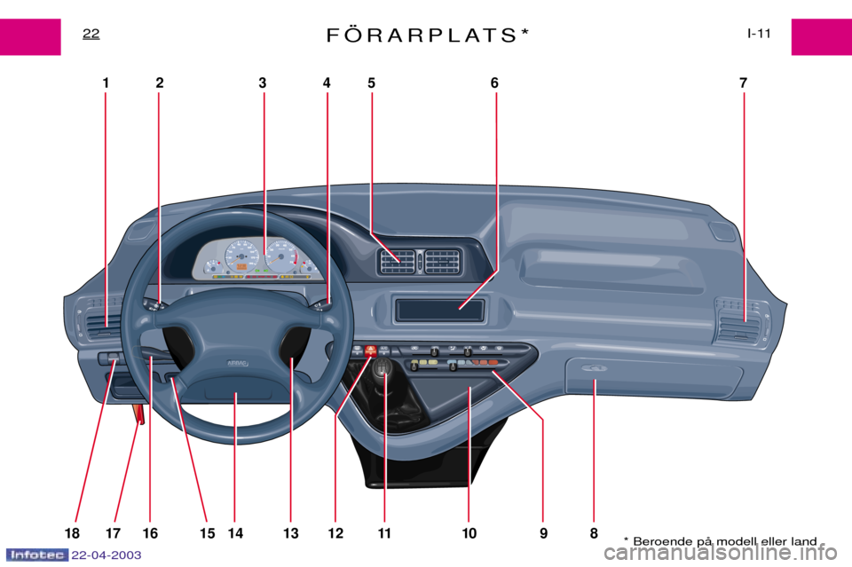 Peugeot Expert 2003 Ägarmanual (in Swedish) 22-04-2003
18 17 16 15
12 3 45 6 7
14 13 12 11 10 9 8
F…RARPLATS*I-11
22
* Beroende pŒ modell eller land Peugeot Expert 2003 Ägarmanual (in Swedish) 22-04-2003
18 17 16 15
12 3 45 6 7
14 13 12 11 10 9 8
F…RARPLATS*I-11
22
* Beroende pŒ modell eller land