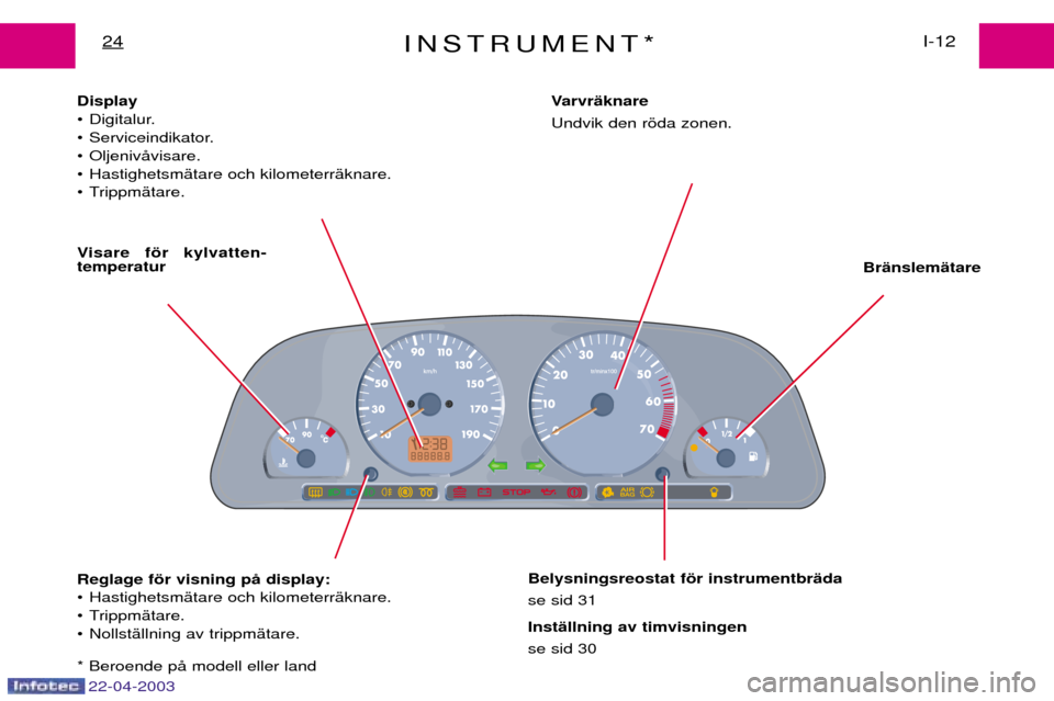 Peugeot Expert 2003 Ägarmanual (in Swedish) 22-04-2003
INSTRUMENT*I-12
24
Display
¥ Digitalur.
¥ Serviceindikator.
¥ OljenivŒvisare.
¥ HastighetsmŠtare och kilometerrŠknare.
¥ TrippmŠtare.
Visare fšr kylvatten- temperatur BrŠnslemŠ Peugeot Expert 2003 Ägarmanual (in Swedish) 22-04-2003
INSTRUMENT*I-12
24
Display
¥ Digitalur.
¥ Serviceindikator.
¥ OljenivŒvisare.
¥ HastighetsmŠtare och kilometerrŠknare.
¥ TrippmŠtare.
Visare fšr kylvatten- temperatur BrŠnslemŠ