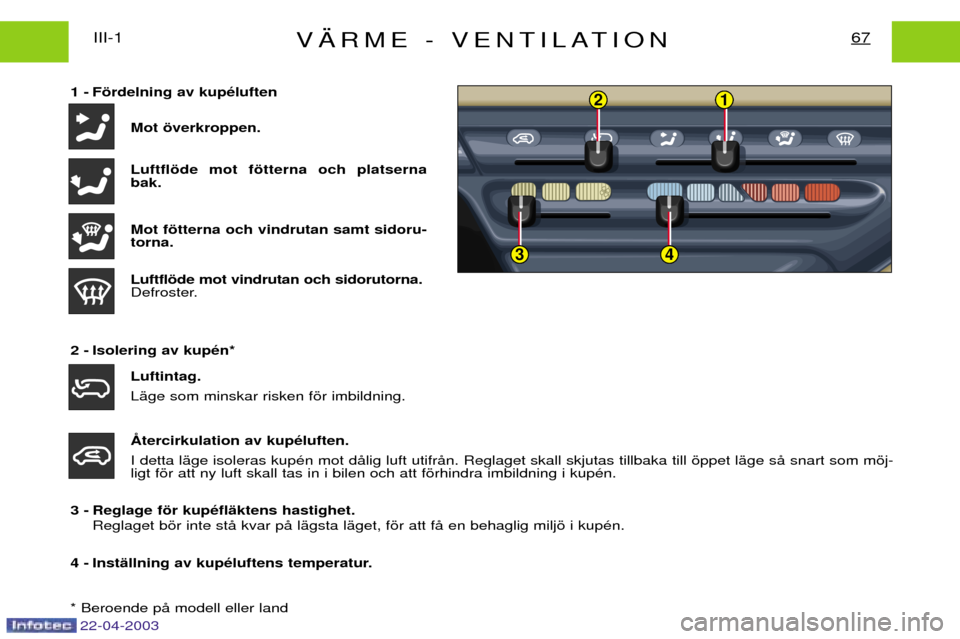 Peugeot Expert 2003 Ägarmanual (in Swedish) 22-04-2003
2
34
1
V€RME - VENTILATION67III-1
1 - Fšrdelning av kupŽluften Mot šverkroppen. Luftflšde mot fštterna och platserna bak. Mot fštterna och vindrutan samt sidoru- torna. Luftflšde m Peugeot Expert 2003 Ägarmanual (in Swedish) 22-04-2003
2
34
1
V€RME - VENTILATION67III-1
1 - Fšrdelning av kupŽluften Mot šverkroppen. Luftflšde mot fštterna och platserna bak. Mot fštterna och vindrutan samt sidoru- torna. Luftflšde m