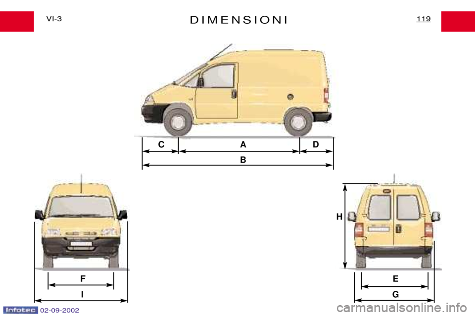 Peugeot Expert 2002.5  Manuale del proprietario (in Italian) 02-09-2002
CADB
F E
I G
H
DIMENSIONI119VI-3    