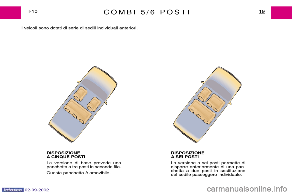 Peugeot Expert 2002.5  Manuale del proprietario (in Italian) 02-09-2002
COMBI 5/6 POSTI19I-10
I veicoli sono dotati di serie di sedili individuali anteriori.
DISPOSIZIONE  
A CINQUE POSTI La versione di base prevede una panchetta a tre posti in seconda fila. Qu