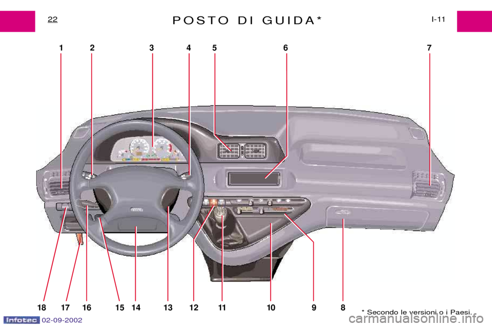 Peugeot Expert 2002.5 Manuale del proprietario (in Italian) 02-09-2002
18 17 16 15
12 3 45 6 7
14 13 12 11 10 9 8
POSTO DI GUIDA*I-11
22
* Secondo le versioni o i Paesi. Peugeot Expert 2002.5 Manuale del proprietario (in Italian) 02-09-2002
18 17 16 15
12 3 45 6 7
14 13 12 11 10 9 8
POSTO DI GUIDA*I-11
22
* Secondo le versioni o i Paesi.