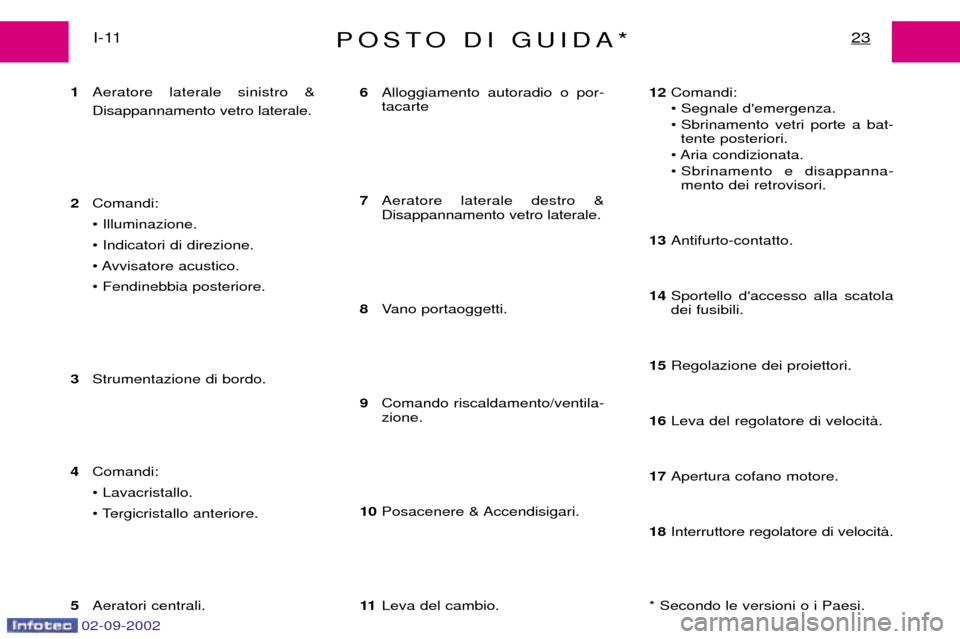 Peugeot Expert 2002.5  Manuale del proprietario (in Italian) 02-09-2002
POSTO DI GUIDA*23I-11
1 Aeratore laterale sinistro & Disappannamento vetro laterale.
2 Comandi: ¥ Illuminazione.¥ Indicatori di direzione.
¥ Avvisatore  acustico.¥ Fendinebbia posterior