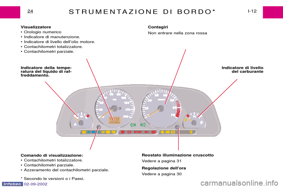 Peugeot Expert 2002.5  Manuale del proprietario (in Italian) 02-09-2002
STRUMENTAZIONE DI BORDO*I-12
24
Visualizzatore 
¥ Orologio numerico
¥ Indicatore di manutenzione.
¥ Indicatore di livello dellÕolio motore.
¥ Contachilometri totalizzatore.
¥ Contachi