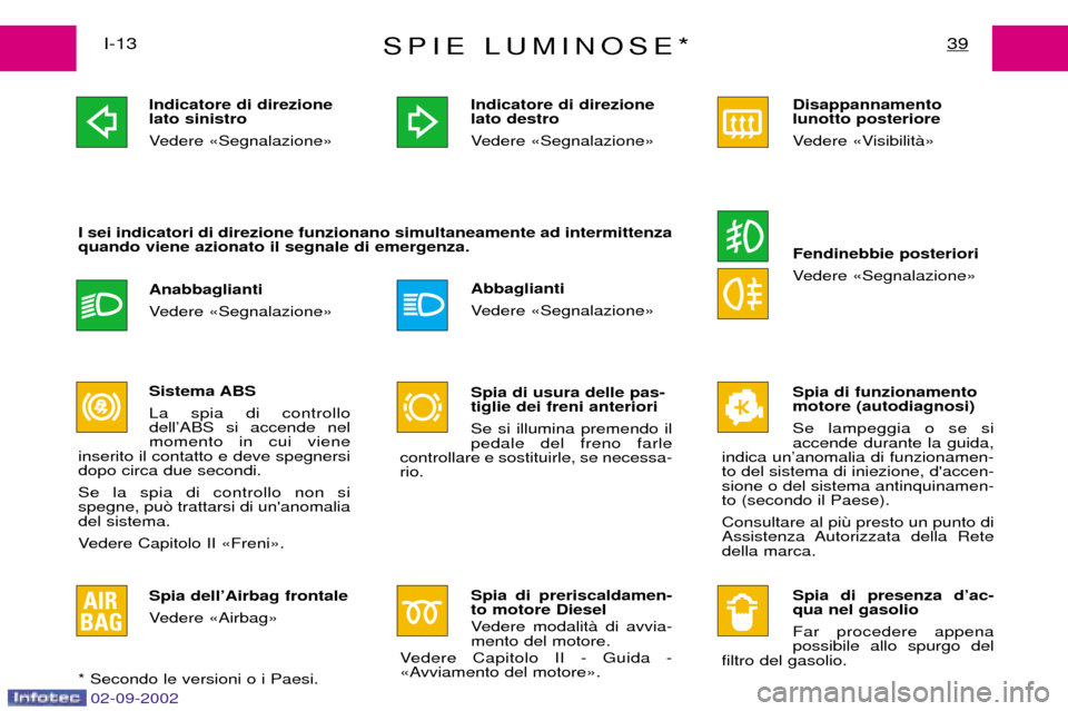 Peugeot Expert 2002.5  Manuale del proprietario (in Italian) 02-09-2002
SPIE LUMINOSE*39I-13Indicatore di direzione lato sinistro 
Vedere ÇSegnalazioneÈ Anabbaglianti 
Vedere ÇSegnalazioneÈ
I sei indicatori di direzione funzionano simultaneamente ad intermi