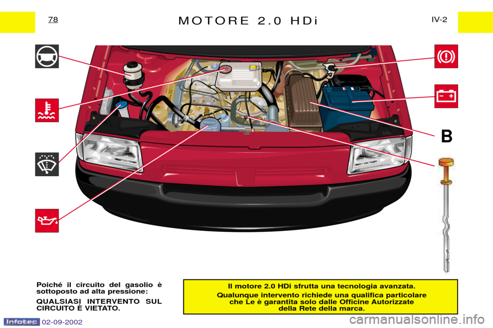 Peugeot Expert 2002.5  Manuale del proprietario (in Italian) 02-09-2002
B
MOTORE 2.0 HDiIV-2
78
Il motore 2.0 HDi sfrutta una tecnologia avanzata.
Qualunque intervento richiede una qualifica particolare  che Le  della Rete della marca.
PoichŽ il circuito del g