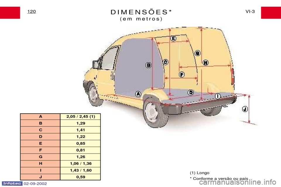 Peugeot Expert 2002.5 Manual do proprietário (in Portuguese) 02-09-2002
DIMENSÍES*(em metros)VI-3
120
(1) Longo * Conforme a vers‹o ou pa’s
A 2,05 / 2,45 (1)
B 1,29
C 1,41
D 1,22
E 0,85 F 0,81
G 1,26
H 1,06 / 1,36 I 1,43 / 1,60
J 0,59 Peugeot Expert 2002.5 Manual do proprietário (in Portuguese) 02-09-2002
DIMENSÍES*(em metros)VI-3
120
(1) Longo * Conforme a vers‹o ou pa’s
A 2,05 / 2,45 (1)
B 1,29
C 1,41
D 1,22
E 0,85 F 0,81
G 1,26
H 1,06 / 1,36 I 1,43 / 1,60
J 0,59